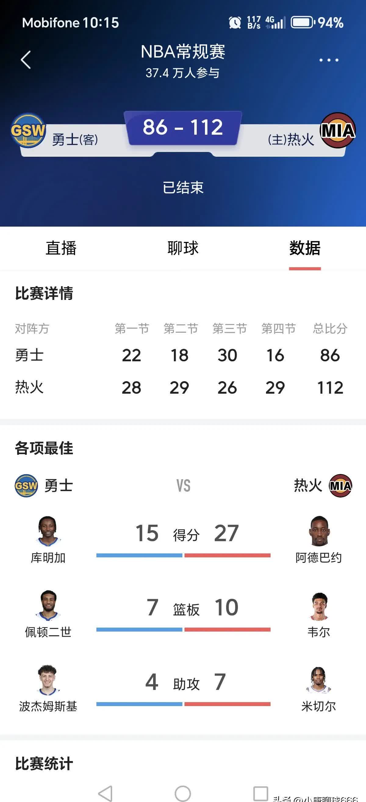 萨拉赫焦点对战，巴特勒与80激战快船分钟，反败为胜胜负难料！